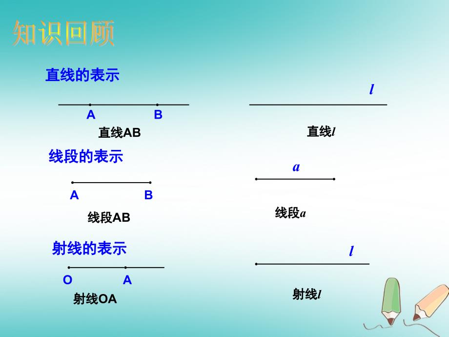 2018年秋七年级数学上册 4.2 直线、射线、线段（2）课件 （新版）新人教版_第3页