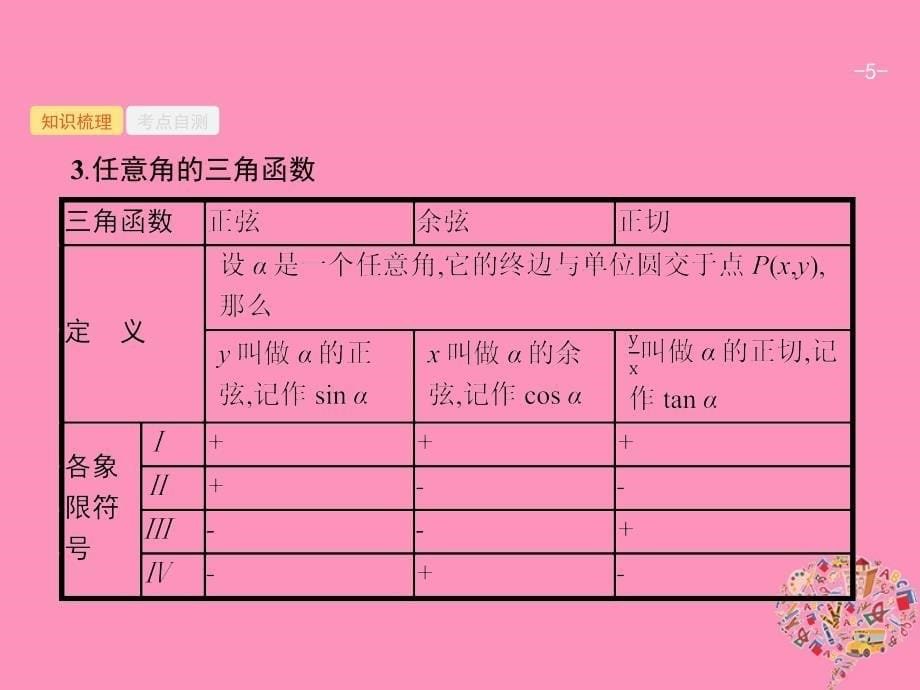 2019高考数学一轮复习 4.1 任意角、弧度制及任意角的三角函数课件 理 新人教B版_第5页