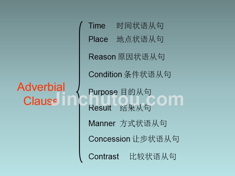 译林牛津版高中英语选修9课件：U3 Grammar and usage 2_第4页