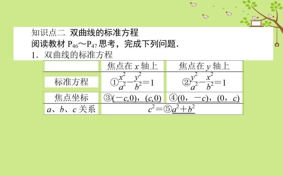 2017-2018学年高中数学 第二章 圆锥曲线与方程 第9课时 双曲线及其标准方程课件2 新人教A版选修1-1_第5页