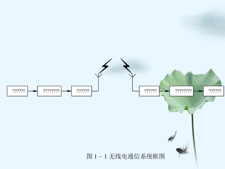 天线的辐射和接收基本理论_第4页