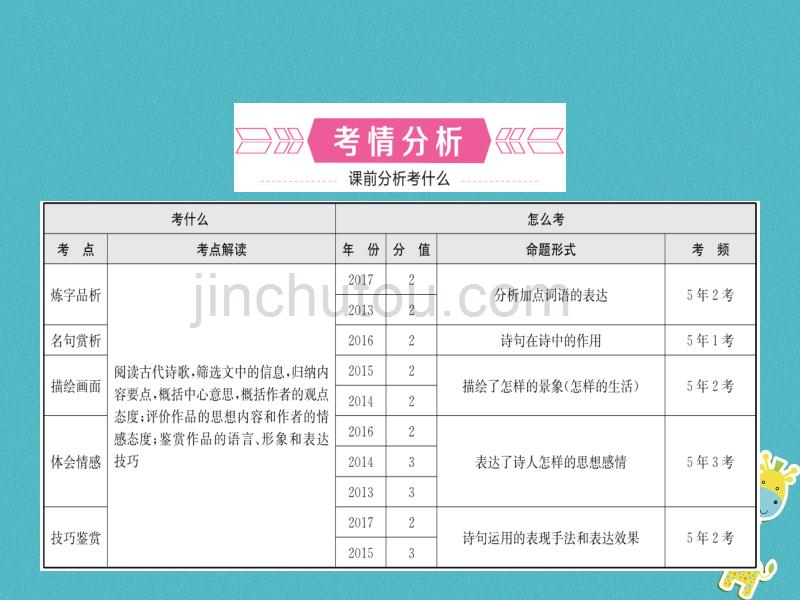 （潍坊专版）2018年中考语文 专题十 古代诗歌鉴赏复习课件_第2页