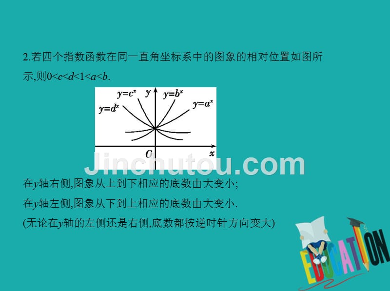 （江苏专版）2019版高考数学一轮复习 第二章 函数 2.3 指数与指数函数课件_第5页