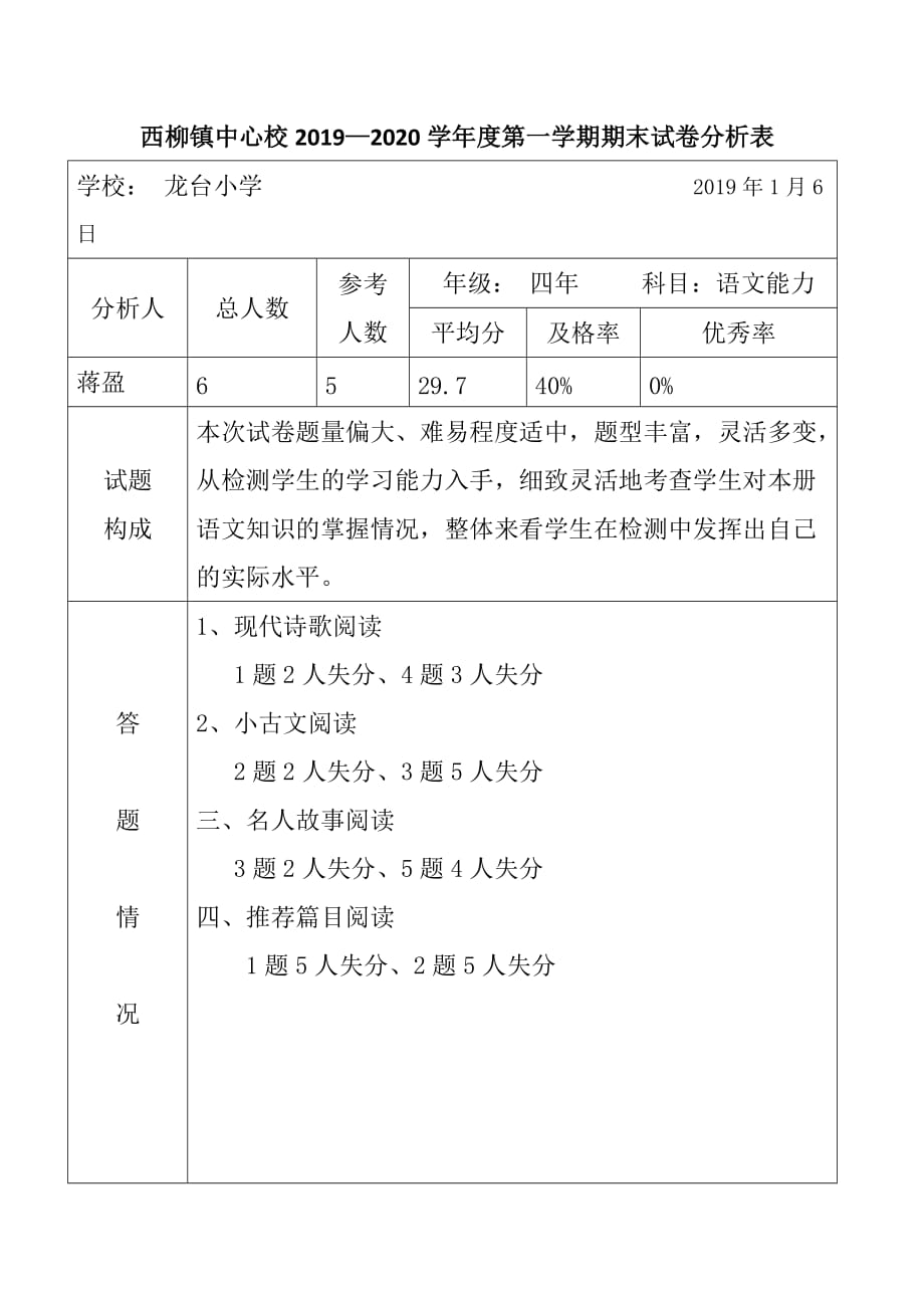 龙台小学四年级语试卷分析 - 副本_第1页