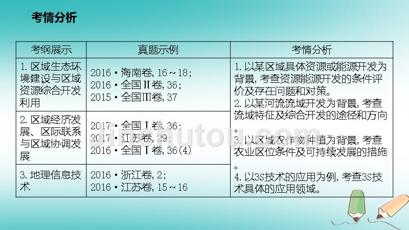 2018年高考地理二轮复习 区域可持续发展 4.3 区域可持续发展课件_第2页