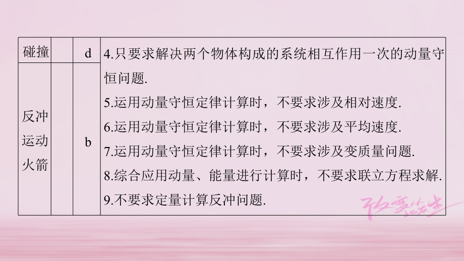 （浙江选考）2019版高考物理大一轮复习 第十二章 动量守恒定律 第1讲 动量定理 动量守恒定律课件_第3页