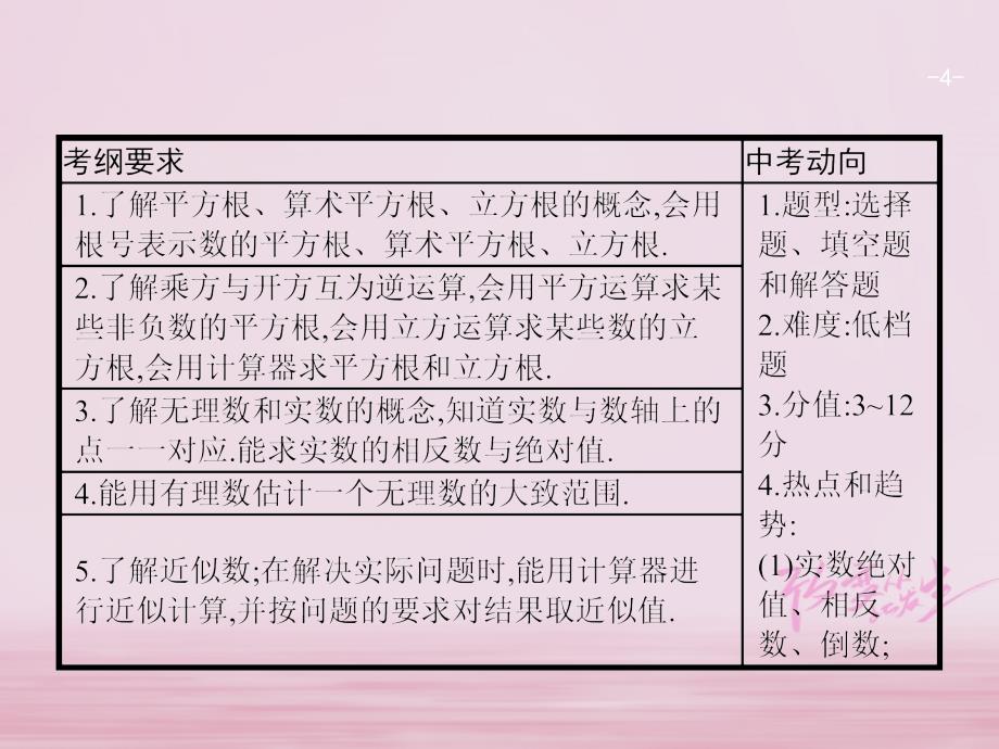 2018届中考数学复习 第一部分 数与代数 第一课时 实数和有理数课件_第4页