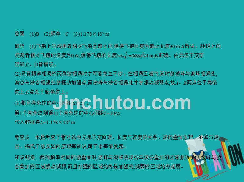 （江苏专用）2019版高考物理总复习 专题十四 光学、电磁波及相对论课件_第5页