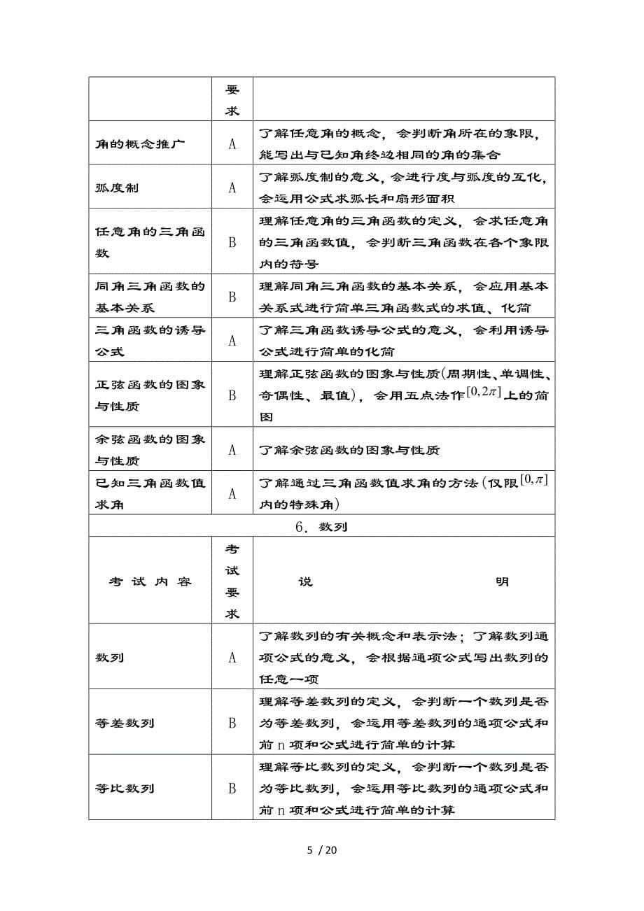 江苏省中等职业学校学业水平考试数学课程考试大纲_第5页