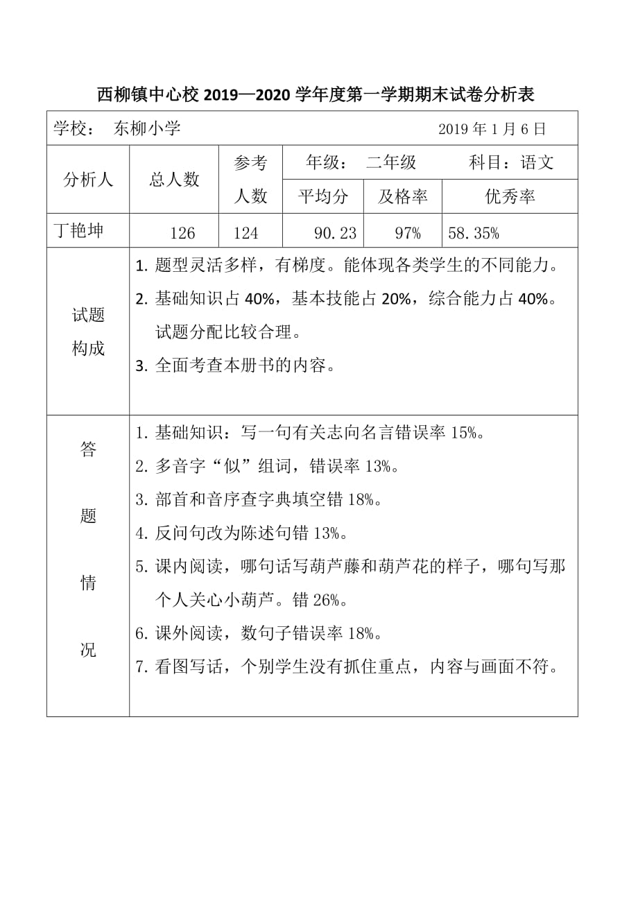 二年级语文试卷分析表2020 (2)_第1页