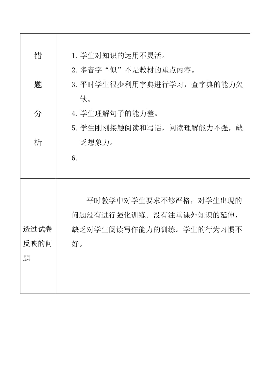 二年级语文试卷分析表2020 (2)_第2页