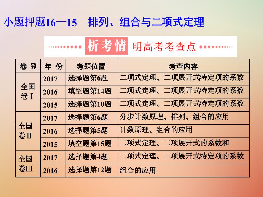 （通用版）2018学高考数学二轮复习 练酷专题 小题押题16—15 排列、组合与二项式定理课件 理_第1页