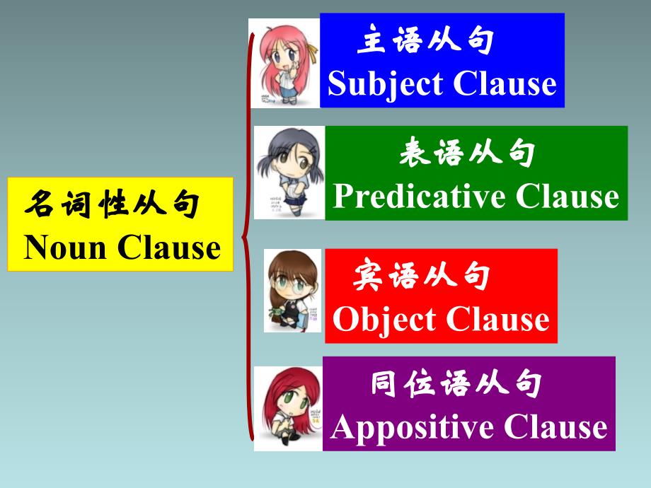 译林牛津版高中英语选修9课件：U2Grammar and usage_第4页