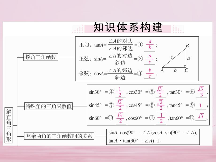 九年级数学下册 28 锐角三角函数小结与复习课件 （新版）新人教版_第2页