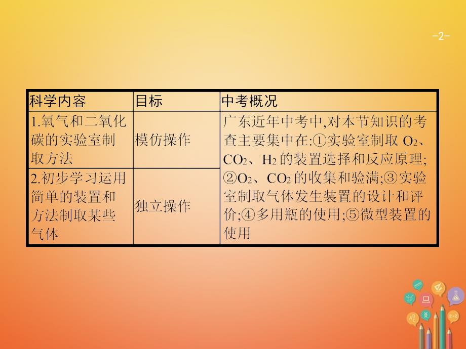 2018届中考化学复习 第一模块 分类复习 5.2 氧气、二氧化碳的实验室制法课件 （新版）新人教版_第2页