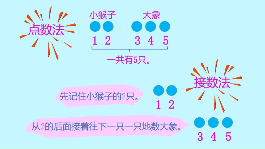 人教新课标一年级上册数学《勇闯加法王国》（上）(共10张PPT)_第4页