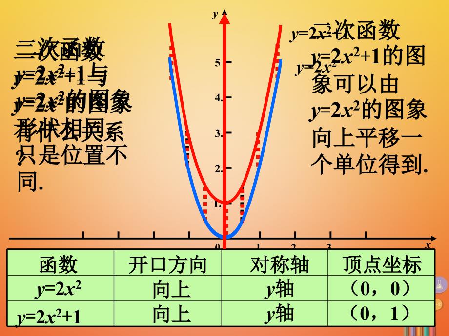 九年级数学下册 2.2 二次函数的图象与性质做一做2素材 （新版）北师大版_第2页