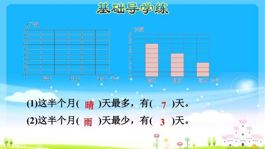 新人教版四年级上册数学第1课时认识条形统计图—1格表示1个单位习题课件_第5页