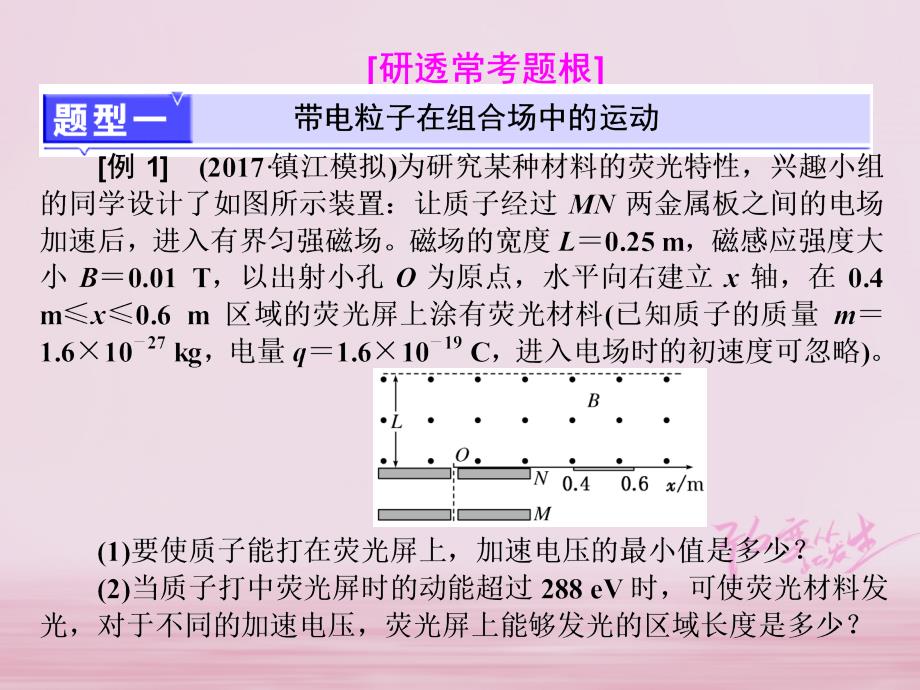 （江苏选考）2018版高考物理二轮复习 第一部分 专题三 电场与磁场 十六、高考压轴题——带电粒子在复合场中的运动(1)课件_第4页