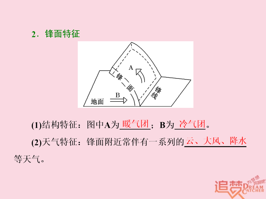 2019版高考地理一轮复习 第一部分 第二章 自然地理环境中的物质运动和能量交换 第三讲 几种重要的天气系统精选课件_第4页