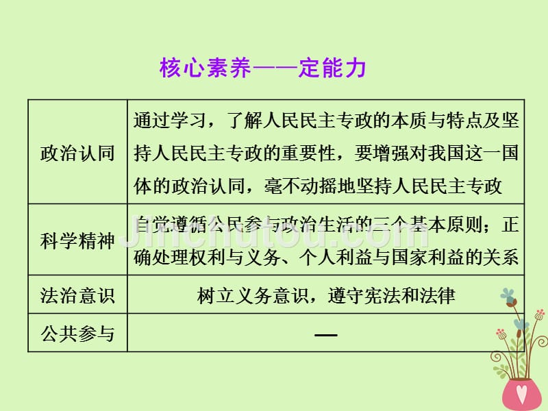 2019届高考政治一轮总复习（A版）第一单元 公民的政治生活 第一课 生活在人民当家作主的国家课件 新人教版必修2_第5页