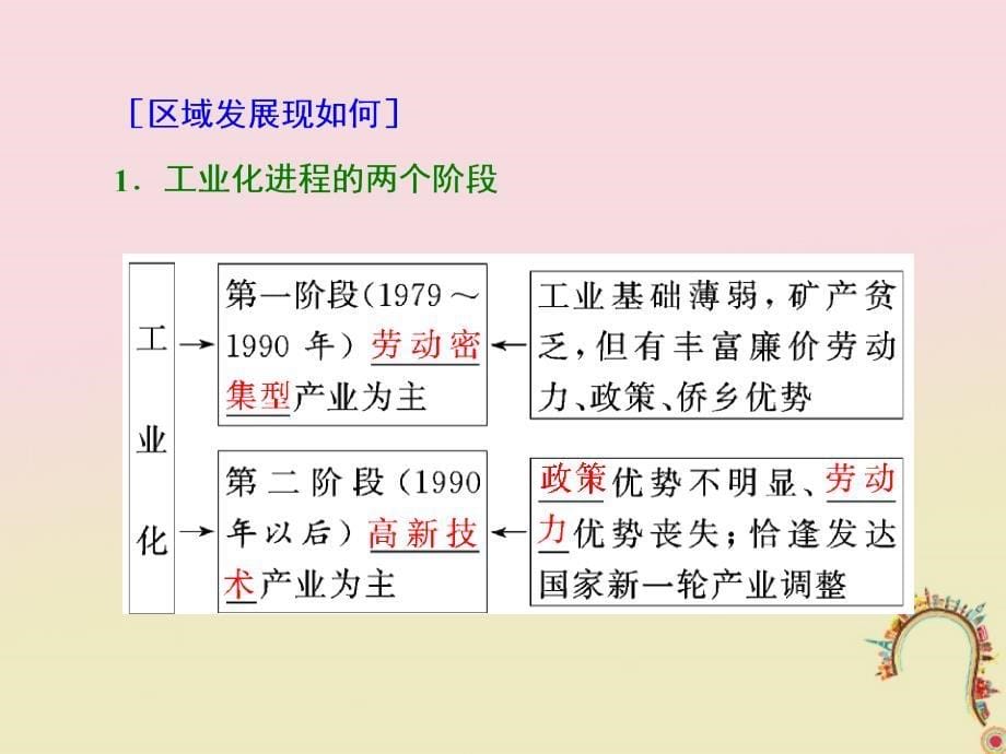 2019届高考地理一轮复习 第十七章 区域经济发展 第二讲 区域工业化与城市化——以我国珠江三角洲地区为例课件_第5页