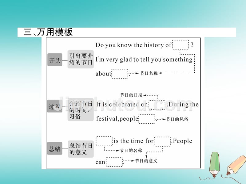 （安徽专版）2018年秋九年级英语全册 Unit 2 I think that mooncakes are delicious同步作文指导习题课件 （新版）人教新目标版_第4页