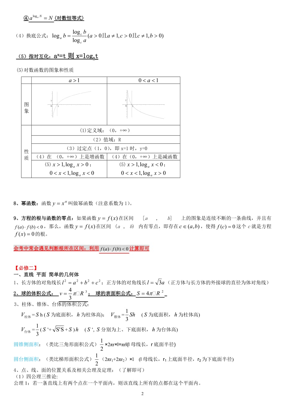 (精简版)2019高中数学学业水平考试知识点_第2页