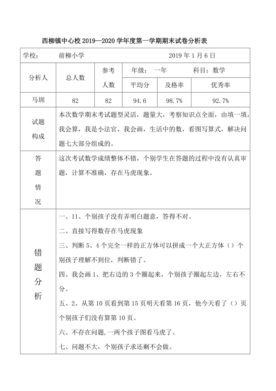 人教版2019-2020学年度第一学期试卷分析：一年--数学_第1页