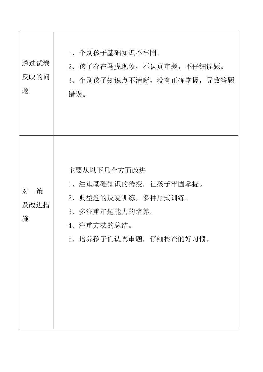 人教版2019-2020学年度第一学期试卷分析：一年--数学_第2页