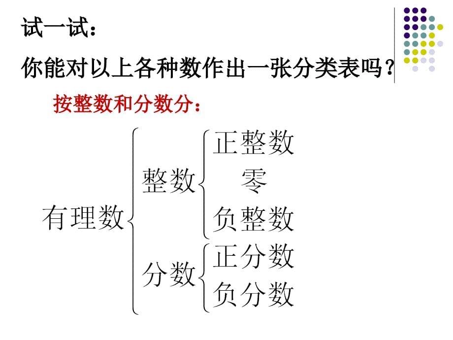 华师大七年级上2.1有理数教学课件（共14张PPT）_第5页