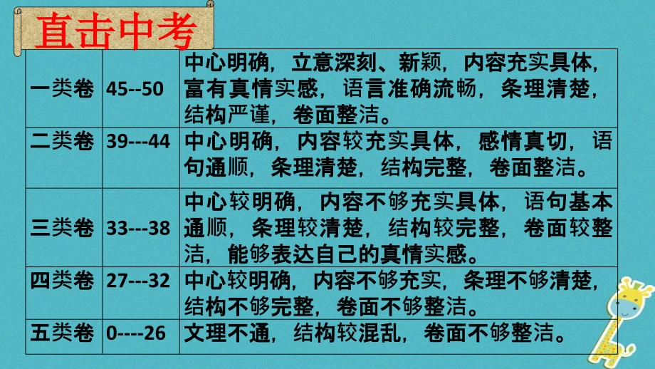 山东省邹平县中考语文 内容具体写出真情”作文指导复习课件_第3页