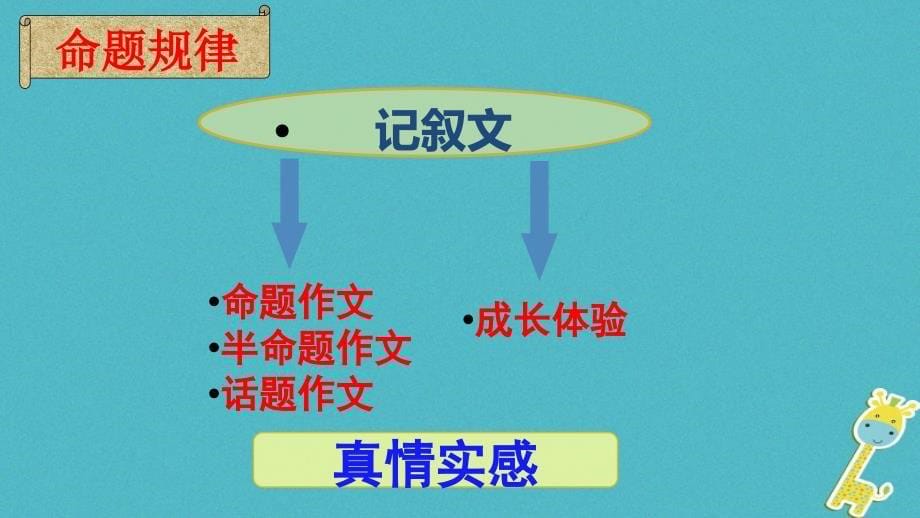 山东省邹平县中考语文 内容具体写出真情”作文指导复习课件_第5页