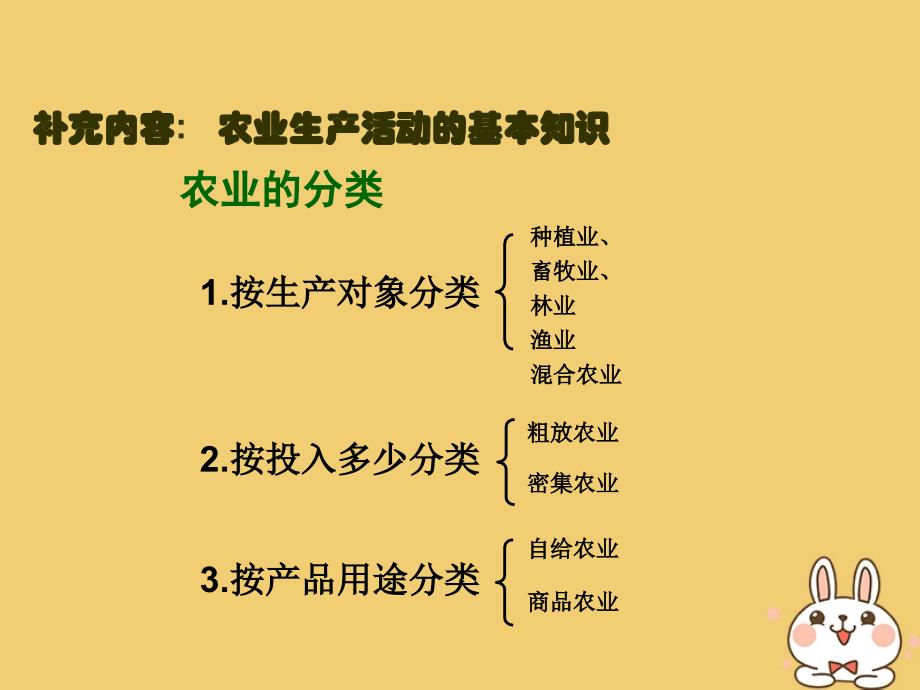 河北省涞水县高中地理 第三章 区域产业活动 3.2 农业区位因素与农业地域类型1课件 湘教版必修2_第3页