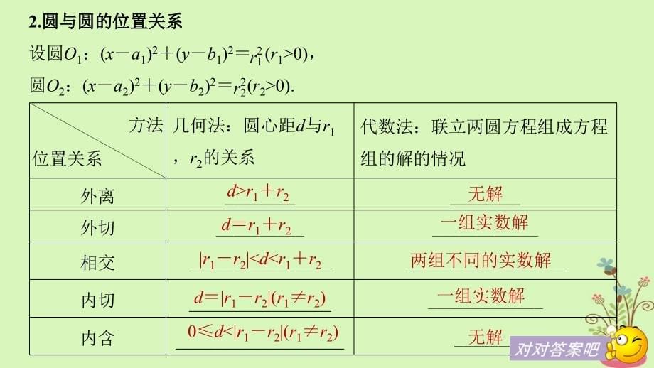 （全国通用）2019届高考数学大一轮复习 第九章 平面解析几何 9.4 直线与圆、圆与圆的位置关系课件_第5页