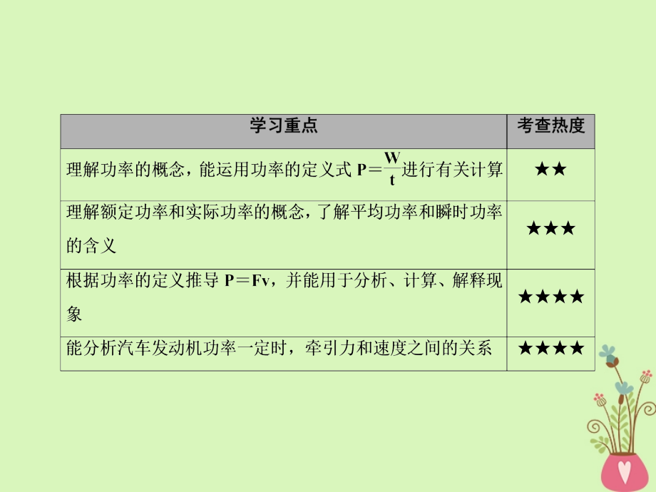 （新课标）2018版高中物理 第七章 曲线运动 7-3 功率课件 新人教版必修2_第3页