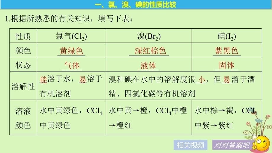 2018版高中化学 专题2 从海水中获得的化学物质 第一单元 氯、溴、碘及其化合物 第5课时 溴、碘的提取课件 苏教版必修1_第5页