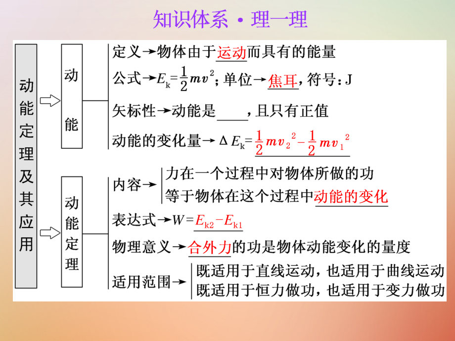 2019届高考物理一轮复习 第五章 机械能 第2节 动能定理及其应用课件_第4页