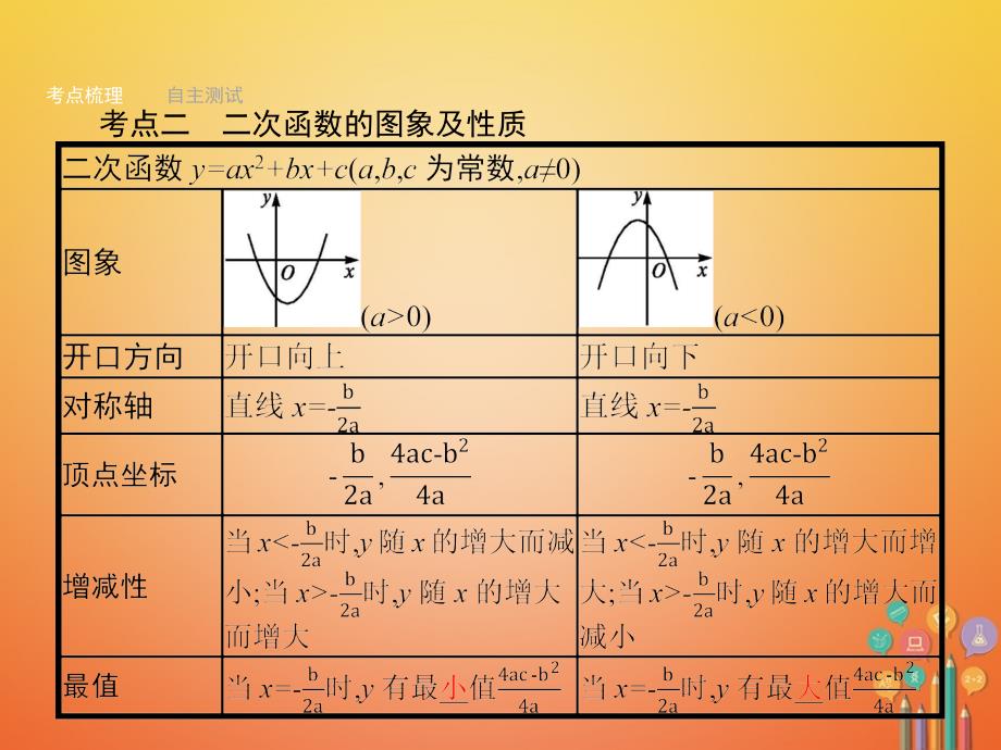 2018年中考数学总复习 第12课时 二次函数课件 （新版）新人教版_第3页