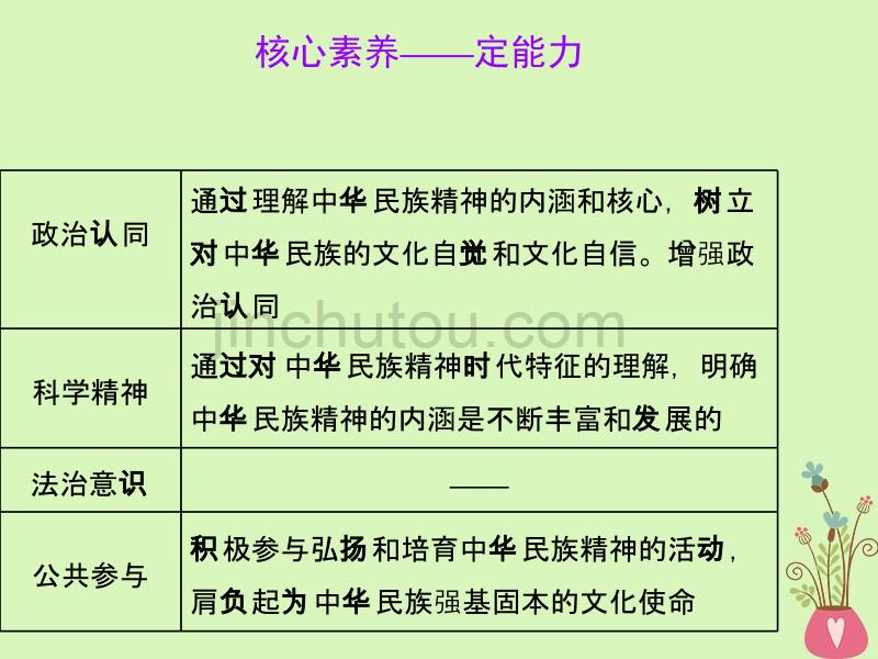 2019届高考政治一轮总复习（A版）第三单元 中华文化与民族精神 第七课 我们的民族精神课件 新人教版必修3_第3页