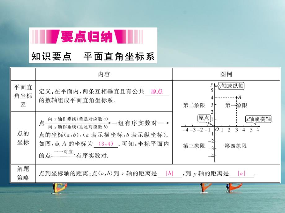 八年级数学下册 第三章 平面直角坐标系 3.1 平面直角坐标系 第1课时 平面直角坐标系导学课件 （新版）湘教版_第2页