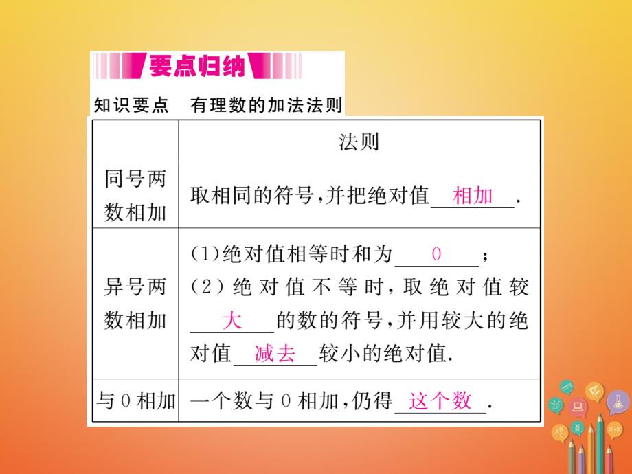 2017-2018学年七年级数学上册 2.4 有理数的加法 第1课时 有理数的加法法则（小册子）课件 （新版）北师大版_第2页