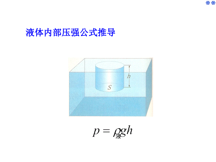 物理九年级上：《液体内部的压强》ppt_第3页