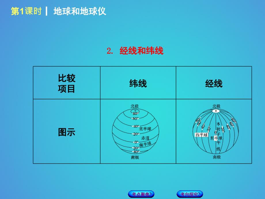 （呼伦贝尔兴安盟专版）2018年中考地理复习方案 教材梳理篇 第1课时 地球和地球仪课件_第4页