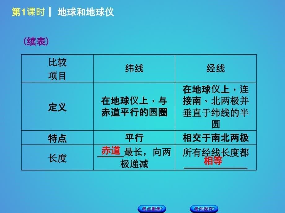 （呼伦贝尔兴安盟专版）2018年中考地理复习方案 教材梳理篇 第1课时 地球和地球仪课件_第5页