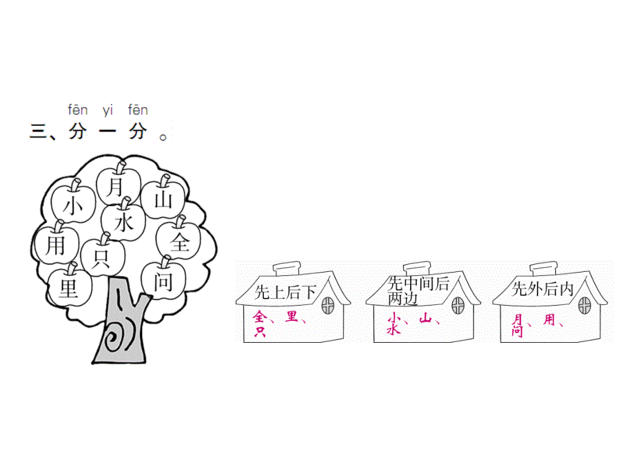 人教（部编版）一年级上册语文第8单元 语文园地八 (共7张PPT)_第3页