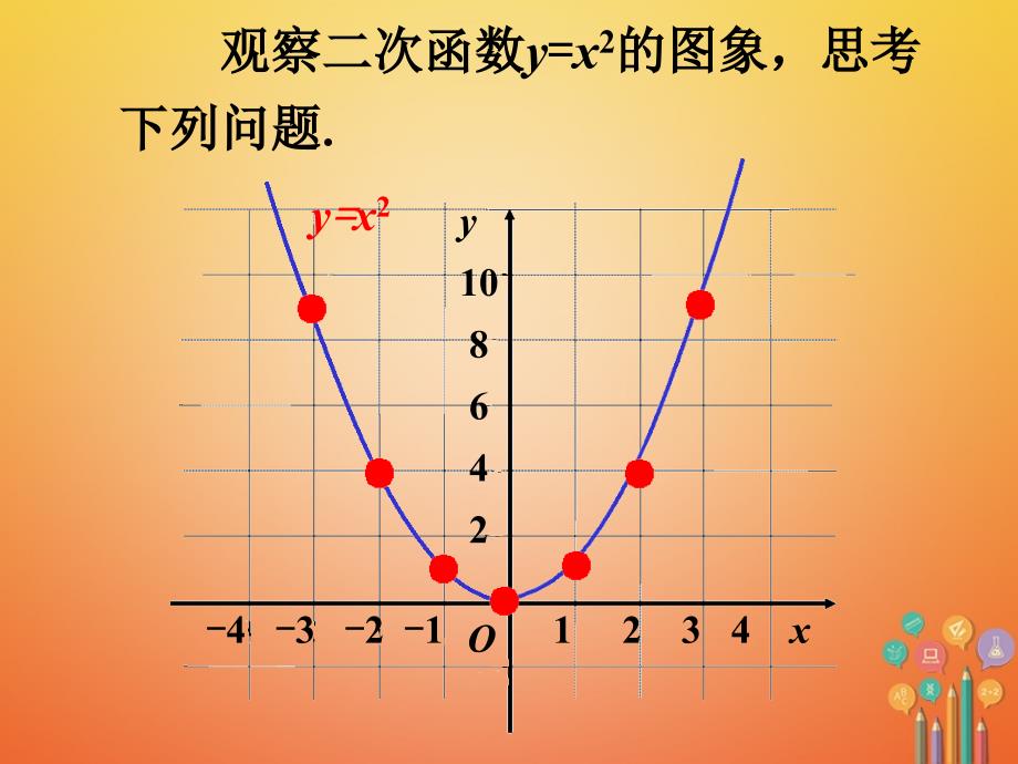 九年级数学下册 2.2 二次函数的图象与性质观察素材 （新版）北师大版_第1页