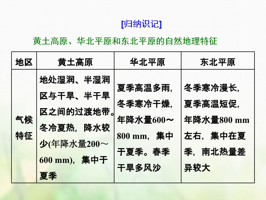 （江苏专版）2019版高考地理一轮复习 第四部分 区域地理 第四讲 中国地理分区实用课件_第4页