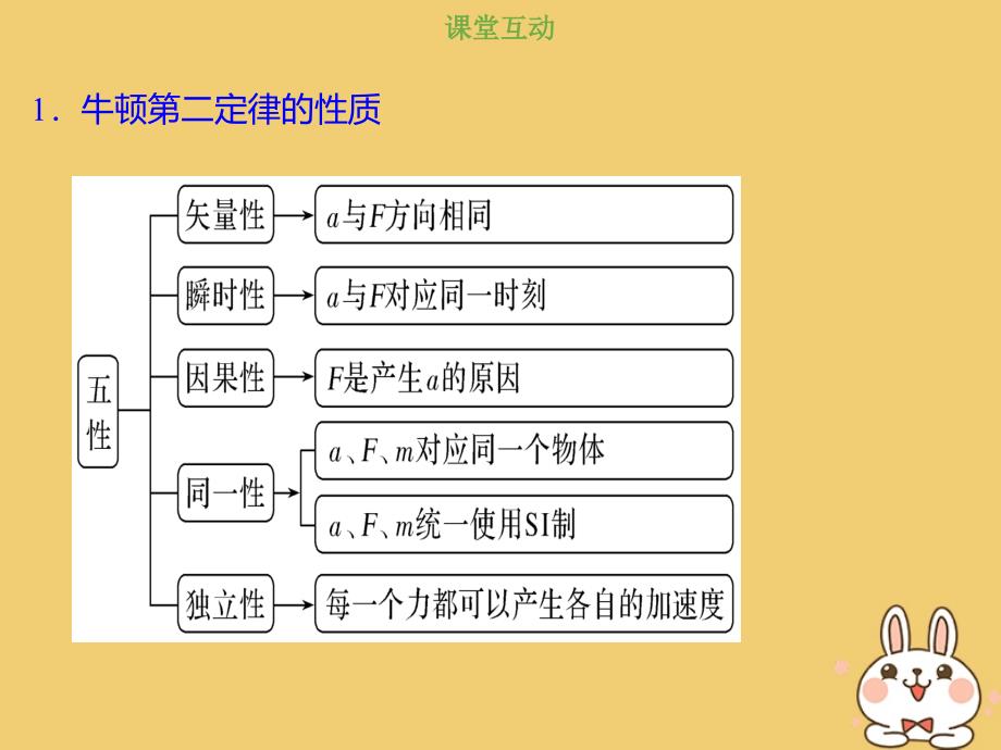 2019版高考物理总复习 第三章 牛顿运动定律 3-2-1 考点强化 牛顿第二定律的理解和应用课件_第2页