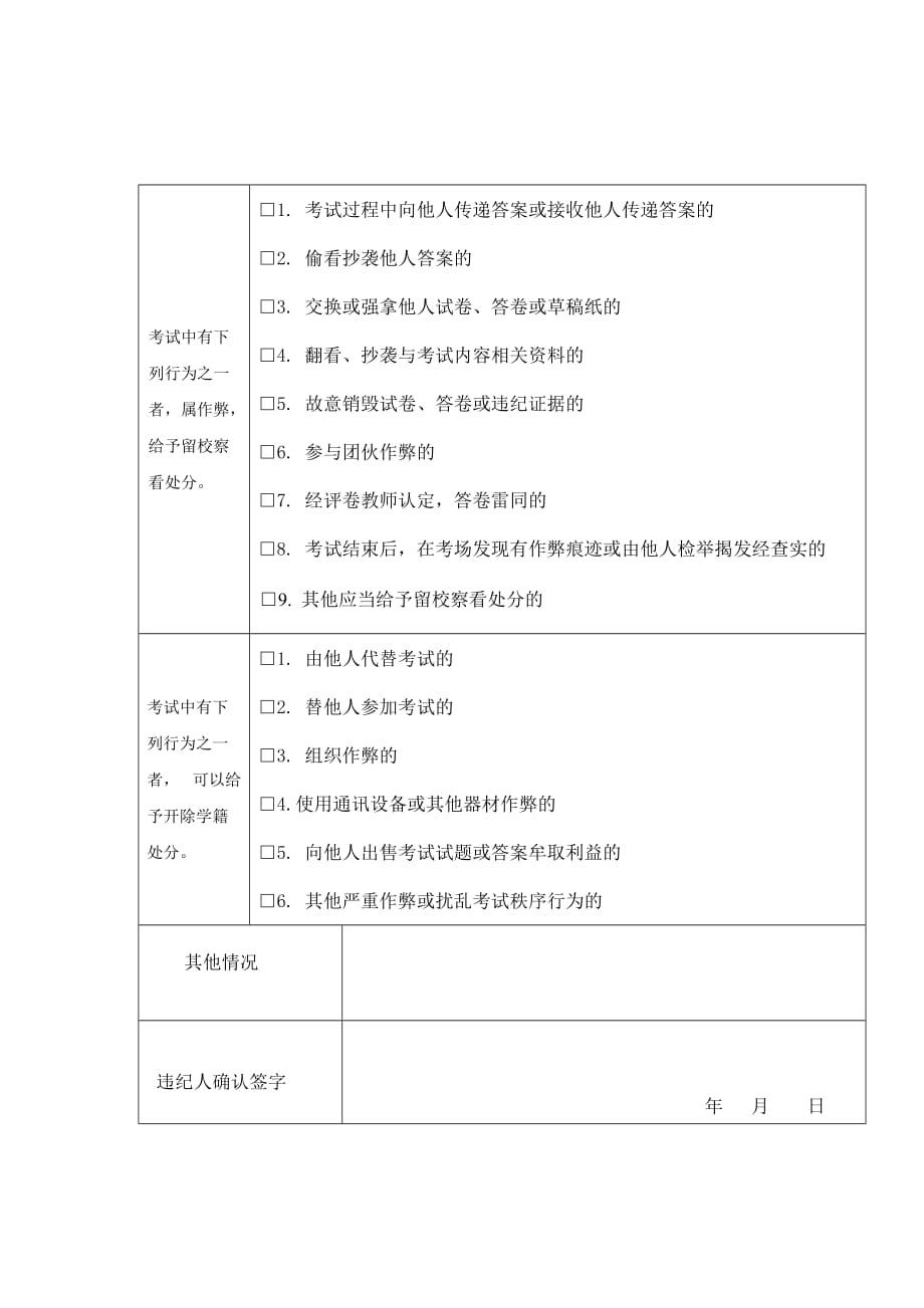 (2018版)云南师范大学本科生考试违纪处分审批表_第2页
